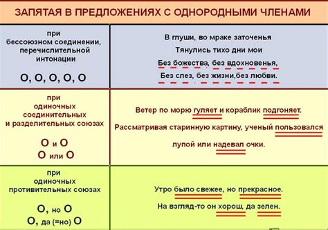 Основные принципы построения предложений с двумя подлежащими