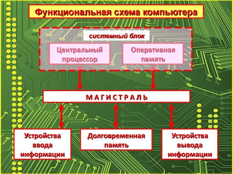 Основные принципы построения схематики