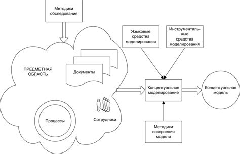 Основные принципы построения эффективной модели данных