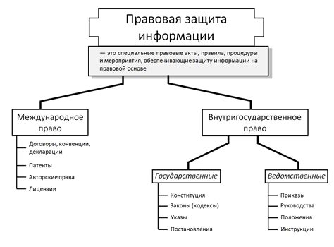 Основные принципы правовой защиты информации