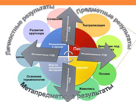 Основные принципы преподавания в РДШ