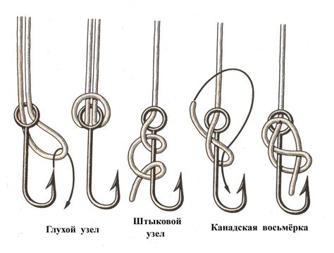 Основные принципы привязки вертлюга к леске