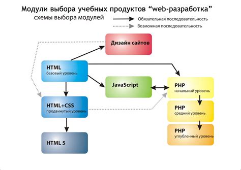 Основные принципы программирования EV3