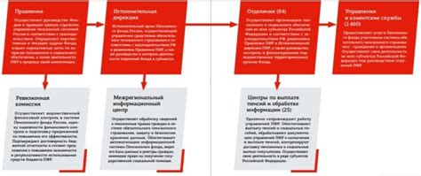 Основные принципы работы Пенсионного фонда Долгодеревенское