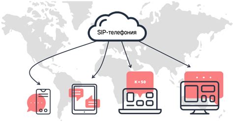 Основные принципы работы Сип телефонии