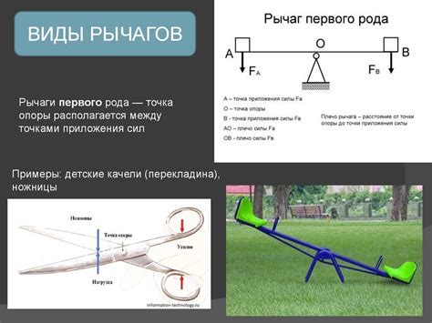 Основные принципы работы в Unity