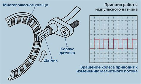 Основные принципы работы датчика АБС