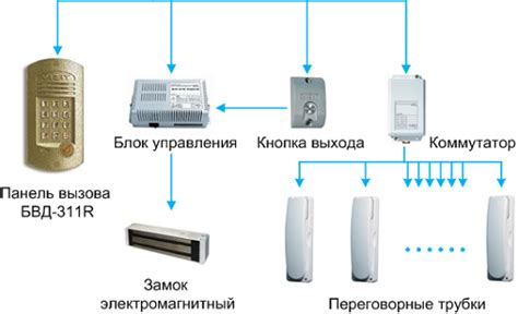 Основные принципы работы домофона спутника в умном доме