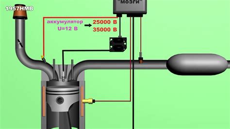 Основные принципы работы зажигания ИЖ