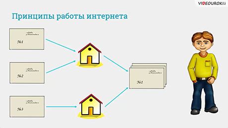 Основные принципы работы интернета