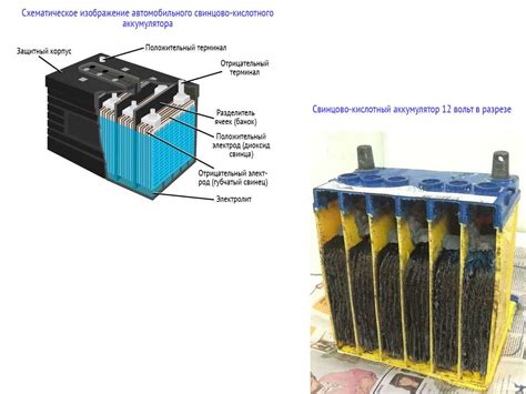 Основные принципы работы кислотных аккумуляторов