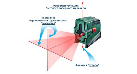 Основные принципы работы лазерного уровня