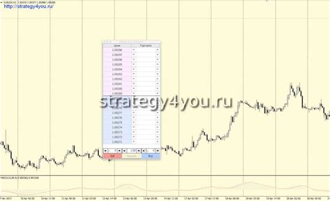 Основные принципы работы лимитной заявки