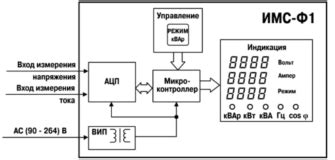 Основные принципы работы мультиметра