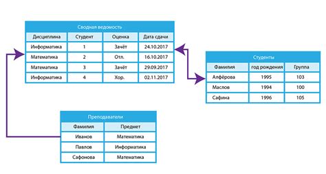 Основные принципы работы реляционных баз данных