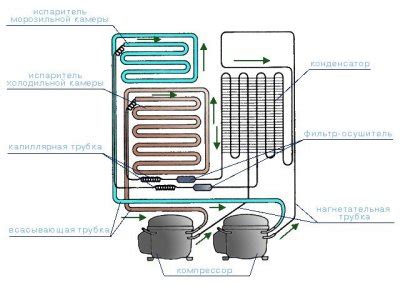 Основные принципы работы рефрижератора
