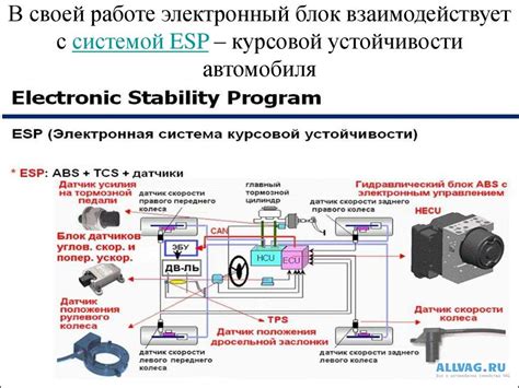 Основные принципы работы системы курсовой стабилизации