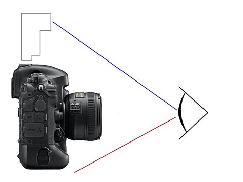 Основные принципы работы с вспышкой на Canon R