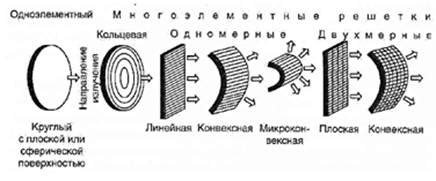 Основные принципы работы тканевого луча