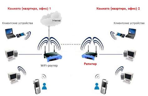 Основные принципы работы усилителя WiFi