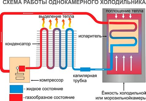 Основные принципы работы холодильника Indesit NoFrost