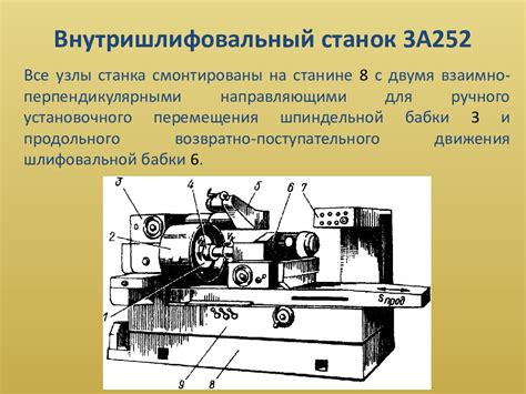 Основные принципы работы шлифовального станка