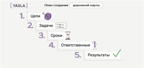 Основные принципы разработки дорожной карты