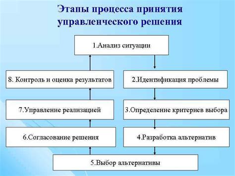 Основные принципы реализации