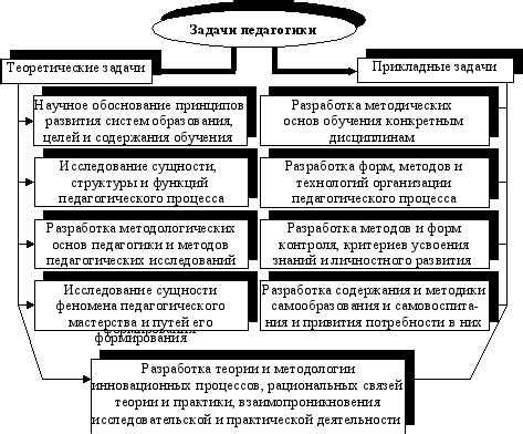 Основные принципы систематического каталога