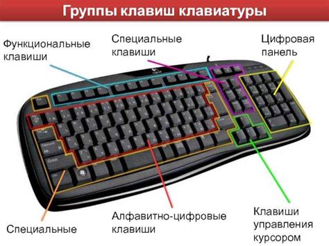 Основные принципы смены раскладки клавиатуры