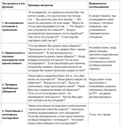 Основные принципы создания вопроса в предложении