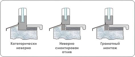 Основные принципы создания перспективы окон