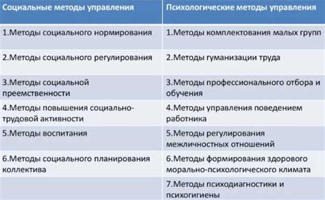 Основные принципы социально-психологических методов управления