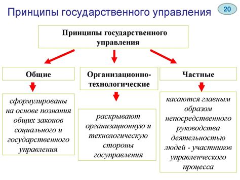 Основные принципы управления состоянием