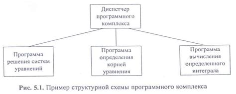 Основные принципы устройства программного комплекса (УПК)