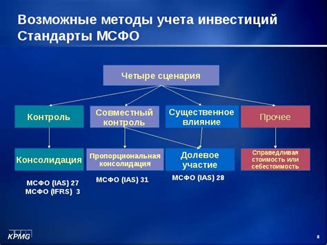 Основные принципы учета инвестиций