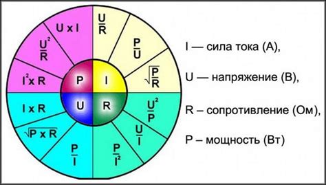 Основные принципы формулы ГПР