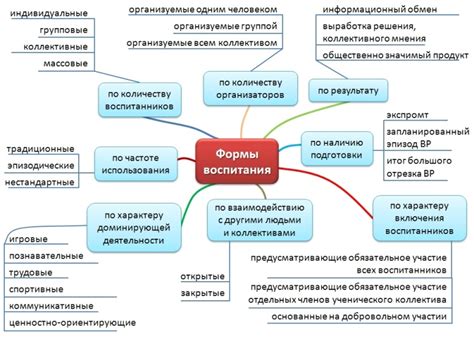 Основные принципы формы воспитания