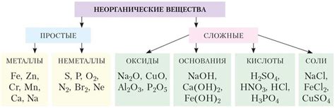 Основные принципы химии