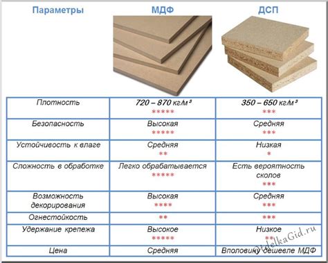 Основные причины выкрошивания ДСП