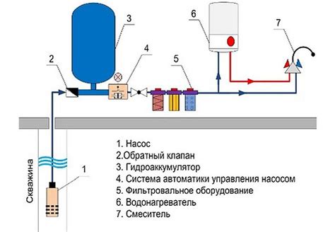 Основные причины для включения воды в доме