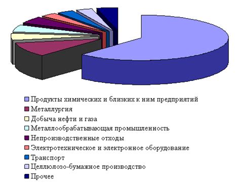 Основные причины загрязнения камней