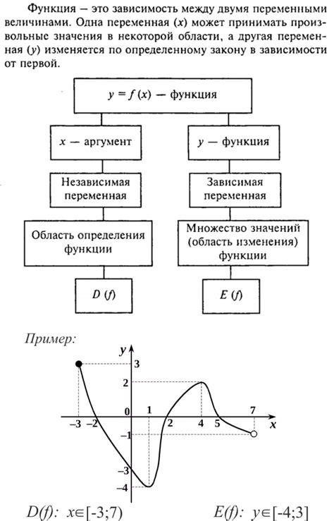 Основные причины использования этой функции