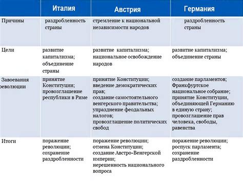 Основные причины и их последствия