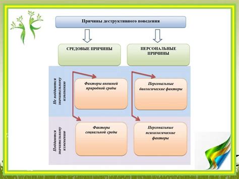 Основные причины и необходимость продолжать эту практику