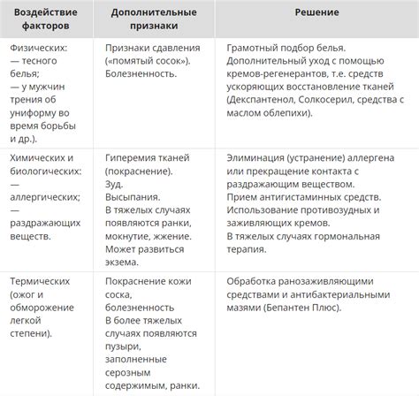 Основные причины и полезные советы: