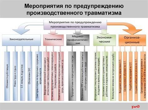 Основные причины молчания