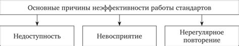 Основные причины неэффективности Eagle C10