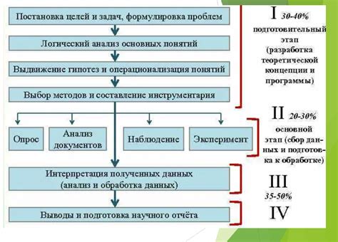 Основные причины проведения исследования