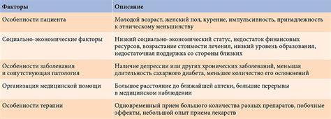 Основные причины снижения работоспособности микро СД